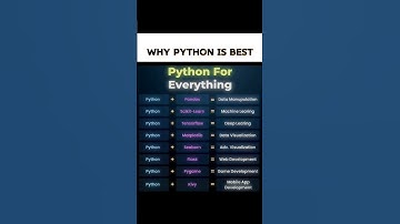 why python is best #developer #coding #programming #learning #tips