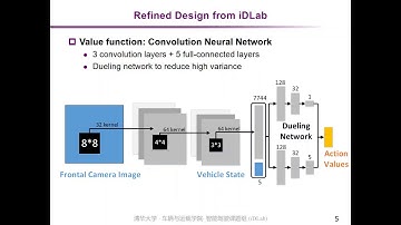 [iDlab.Tsinghua]End-to-end Self-driving through Deep Reinforcement Learning