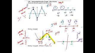 Week 15 Friday CalcABSem1 Curve sketching & interpretation of graphs Day2 Drnataliacallahan
