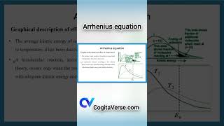 Arrhenius Equation #CSS #PMS #Chemistry #entertainment #funny #movie