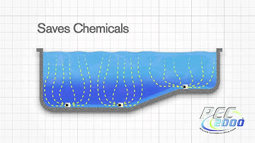 PCC 2000 In Floor Cleaning and Circulation System