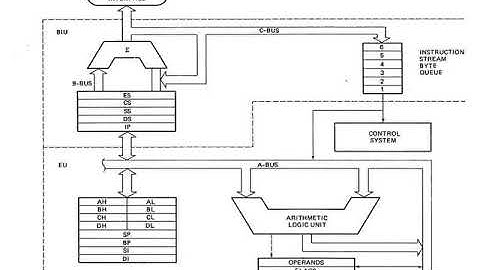 CS305 MP 8086microprocessor Architecture