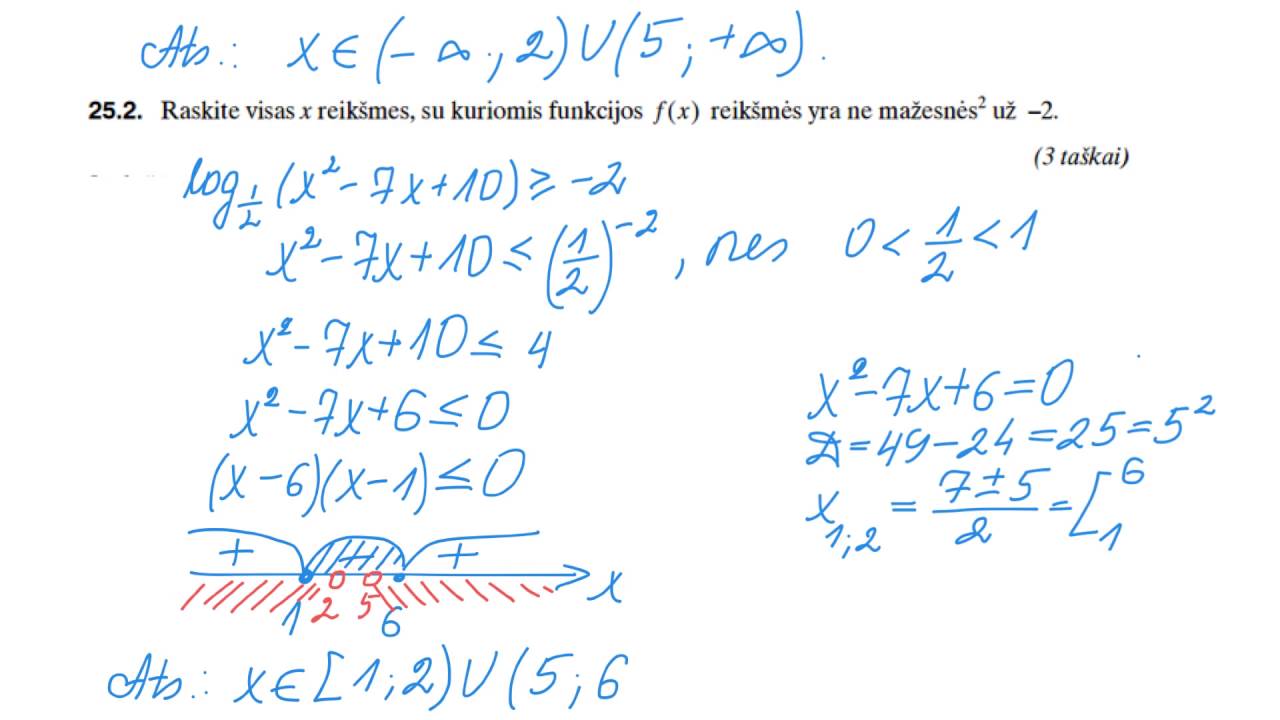 Nelygybės valstybiniame matematikos brandos egzamine