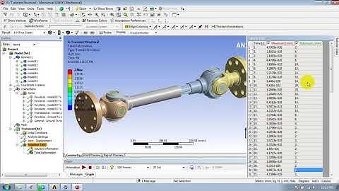 transient structural analysis on propeller shaft in Ansys workbench