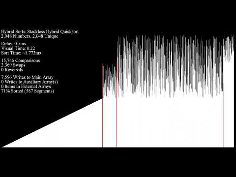 Stackless Hybrid Quick Sort