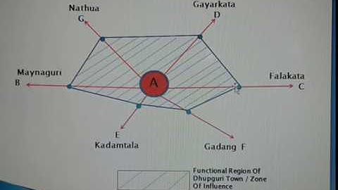Breaking Point Analysis to Delineate a Functional Region। Geography students। বাংলা।।