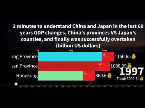 2 minutes to understand China and Japan in the last 60 years GDP ...
