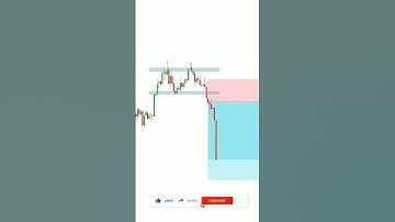 Chart Pattern #sharemarket  #livemarket #chartpatterns #priceaction #intradaytrading