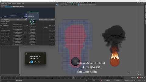 Bifrost fire_adaptivity_influence tool