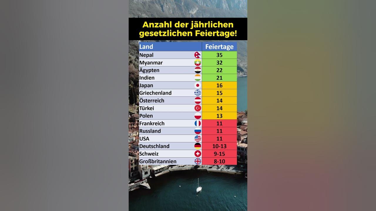 Die Länder mit den meisten Feiertagen! YouTube