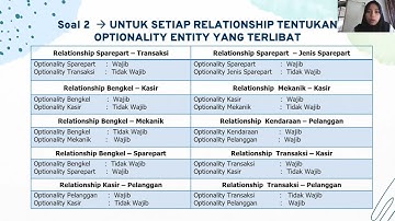 Tugas Praktikum Sistem Basis Data F - Studi Kasus (Bengkel) - ERD
