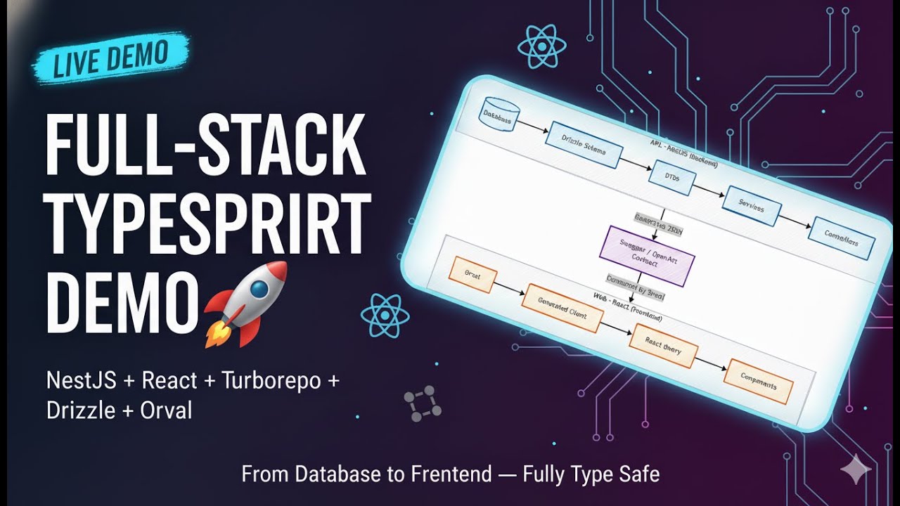 Full‑Stack TypeScript Demo: NestJS + React