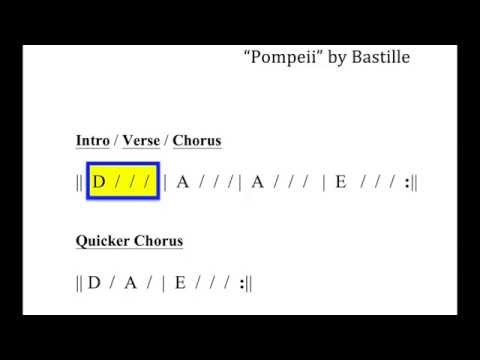 "Pompeii" moving chord chart
