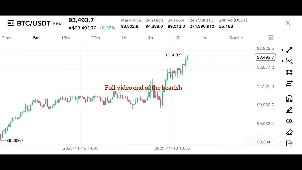 Only knowlodge not promotion this video