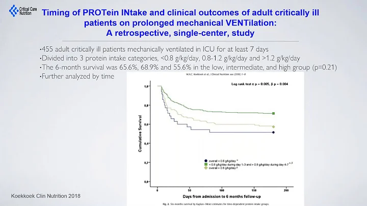 Strategies for Improving Enteral Nutrition Deliver...