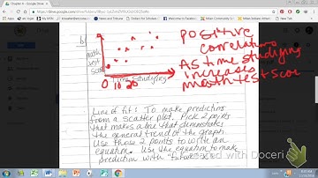 4.5 Scatter Plots and Lines of fit