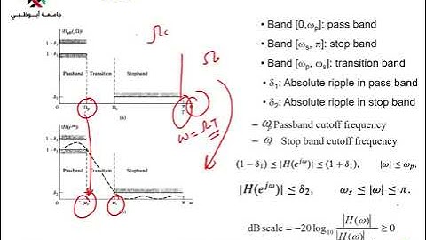 Filters Introduction & IIR Filters Part 1 | IIR Filter Design | Digital Signal Processing