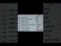 संग्रहालय के नाम और स्थान?#motivation #ntpc # Gruop d ap cbt 1 exam