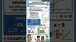 class 9th Chapter 2 Introduction to Linear Polynomials