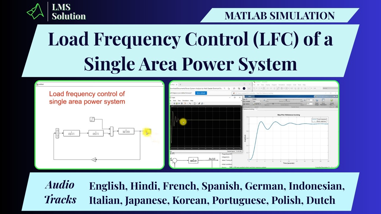 MATLAB Simulation of Load Frequency Control LFC of a Single Area Power ...