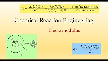 Thiele modulus | Chemical Reaction Engineering  | GATE 2020