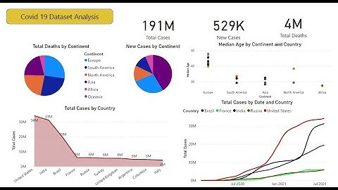 Covid 19 Dataset Analysis in Power BI