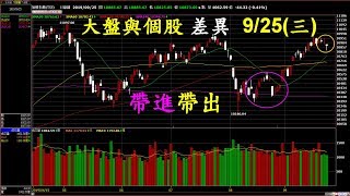 20190925 #錢進大趨勢 康控 KY、台郡、建準、嘉澤、微星