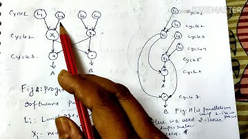 Hardware and software parallelism -Advance Computer Architecture