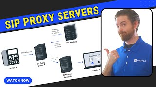 What is a SIP Proxy Server? How it Works & Top Benefits