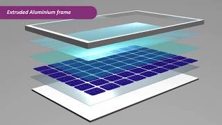 Solar Panel | Panel | structure of solar panel | Solar panel layers