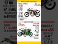 Interceptor 650 vs Ninja 650 #interceptor650 #ninja650 #shorts