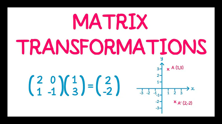 Matrix Transformations
