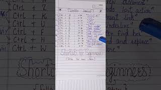 Computer basic shortcuts for beginners #1minute #shortvideo #trending