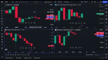Master The Multiple Chart Layout: Tutorial