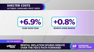 Rental inflation sparks debate over Fed policy moving forward