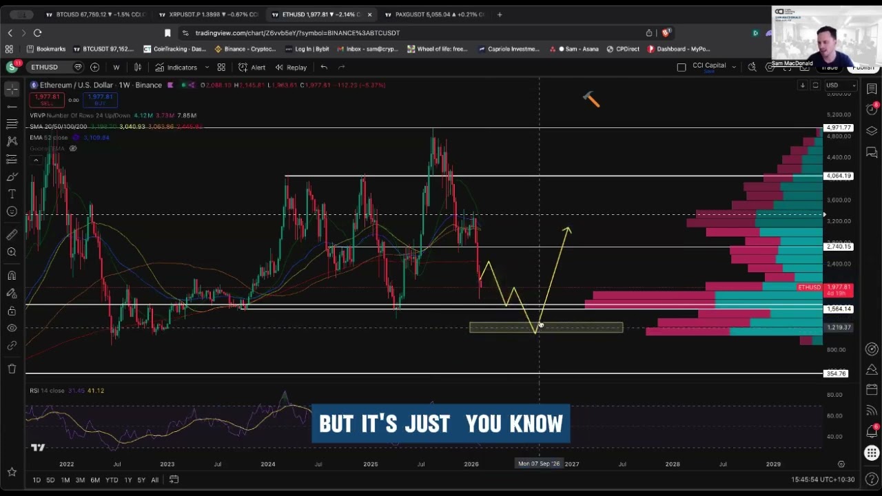 ALTCOIN SHAKEOUT – 2 to WATCH, 1 to AVOID �