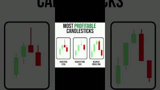 profitable candlesticks #trading