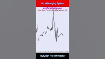 M1 M5 Scalping Indicator  #trading #forexindicator #mt4trading