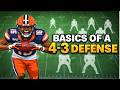 Football: Basics of a 4-3 Defense