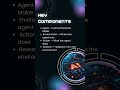 How AI Learns Like Humans? | Reinforcement Learning