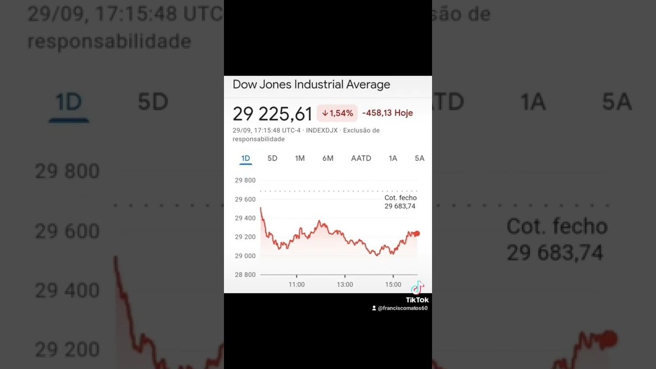 Stock Market Today YouTube