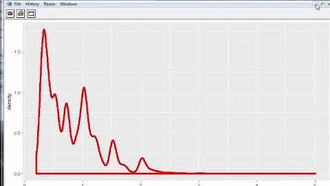 Density Plots with ggplot2