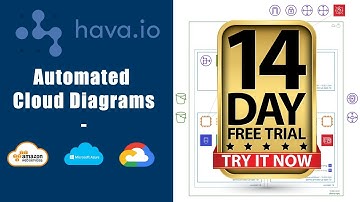 Hava Automated Cloud Network Diagrams Free Trial