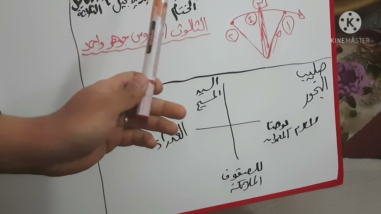 مردات الشماس ٦ شرح دورة البخور للكاهن داخل الهيكل شرح ارباع الناقوس الادام والواطس شرح صليب البخور