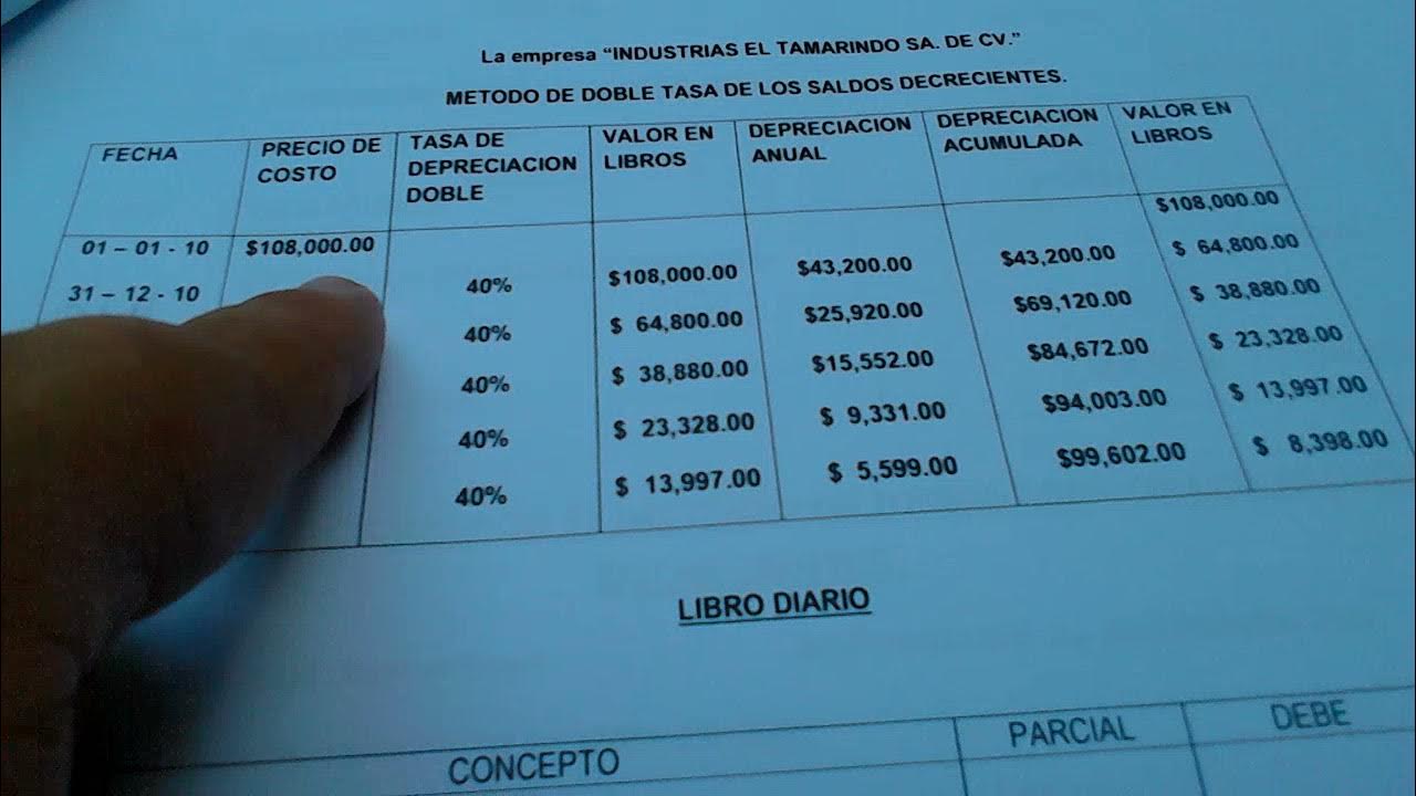 Metodo de depreciacion de doble tasa de los saldos decrecientes YouTube