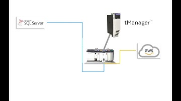 tmanager in SQL in 2 minutes AWS in 2 min