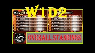Overall Standings PMWL 2020 East W1D2 l League Play | Pubg Mobile World League Season Zero