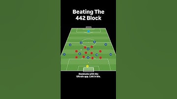 Beating The 442 Block #soccer #tactics