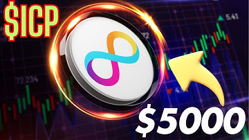 INTERNET COMPUTER (ICP) PRICE PREDICTION 2024–2050: WILL ICP SOAR TO $5,000?