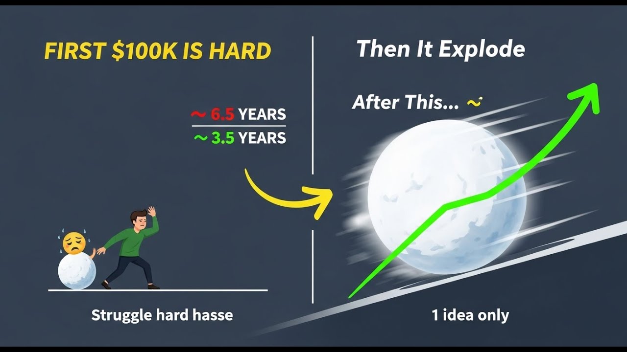 Невидимый снежный ком: почему первые 100 000 долларов — самые сложные | 